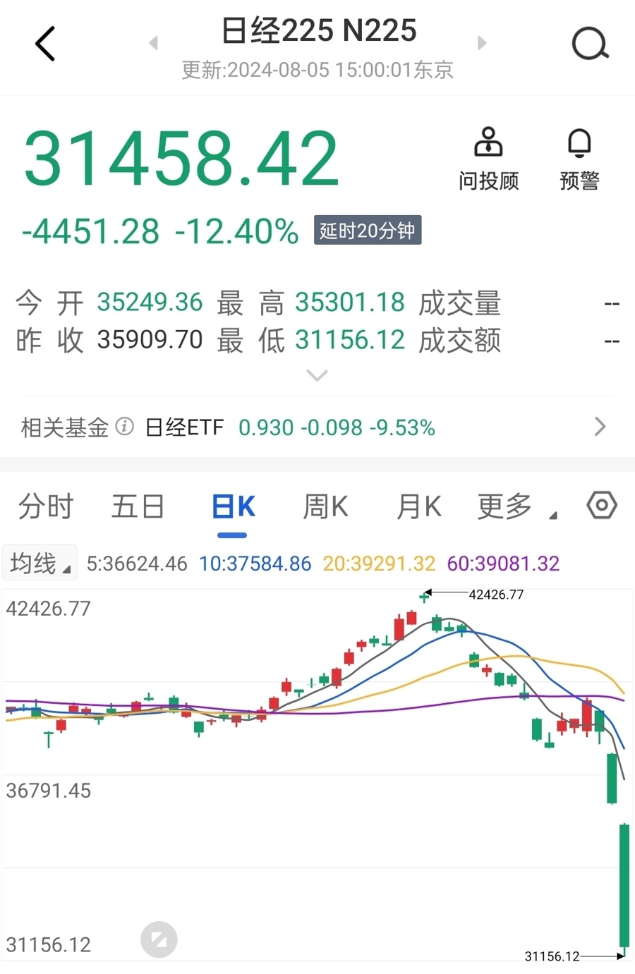 全球暴跌，A股反而迎来机会？-腾讯新闻