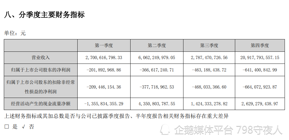 中交地产年亏损17亿，股东借款利息高达8%，北京一年只卖2车位？-叭楼楼市分享网