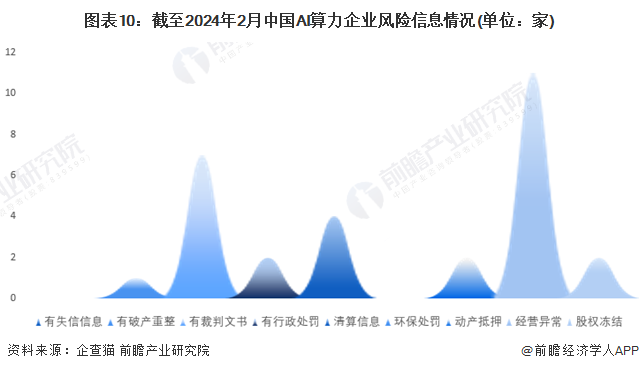 收藏！《2024年中国AI算力企业大数据全景图谱》(附企业数量、企业竞争、企业投融资等)_腾讯新闻