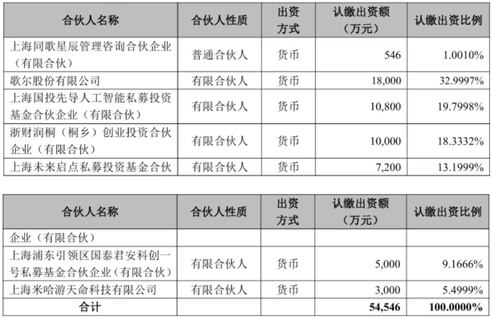 启点门业