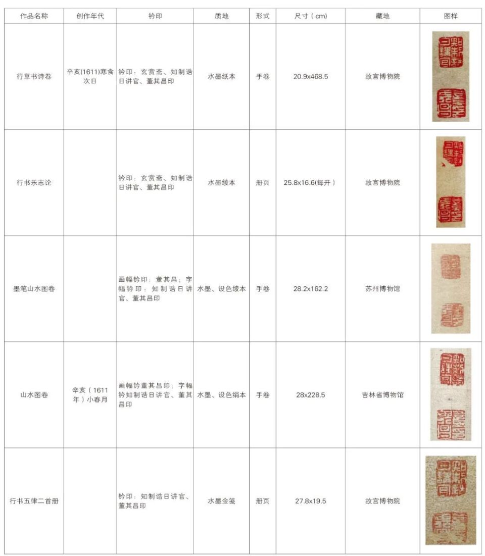 北京保利拍卖丨集古法之大成——董其昌法书三件