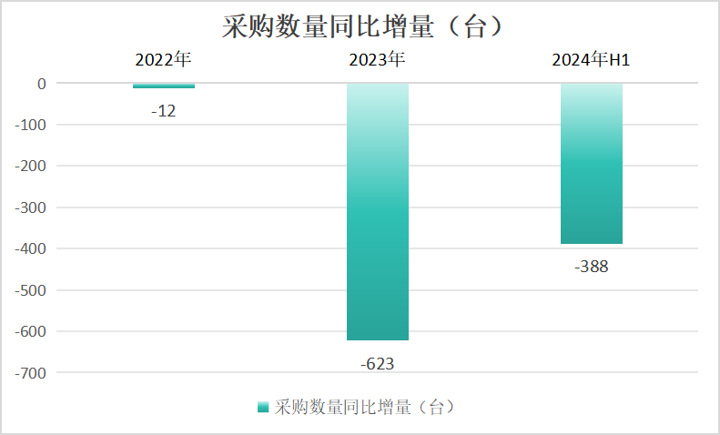 ge医疗怎么样GE蝉联第一，近三年县域CT市场品牌排行榜_https://www.jmylbn.com_新闻资讯_第1张