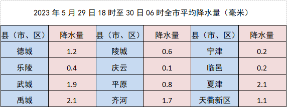 德州齐河天气预报马上知