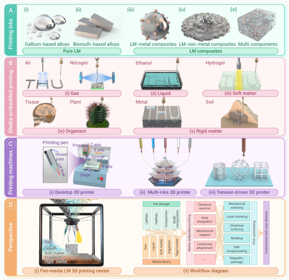 The Innovation | 泛介质液态金属3D打印，通向未来的普适性增材智造之路-腾讯新闻