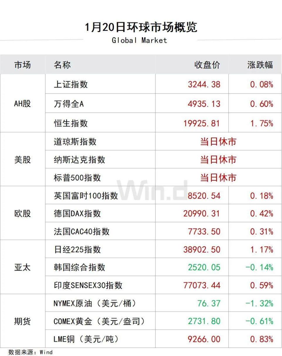 陆家嘴财经早餐2025年1月21日星期二-腾讯新闻
