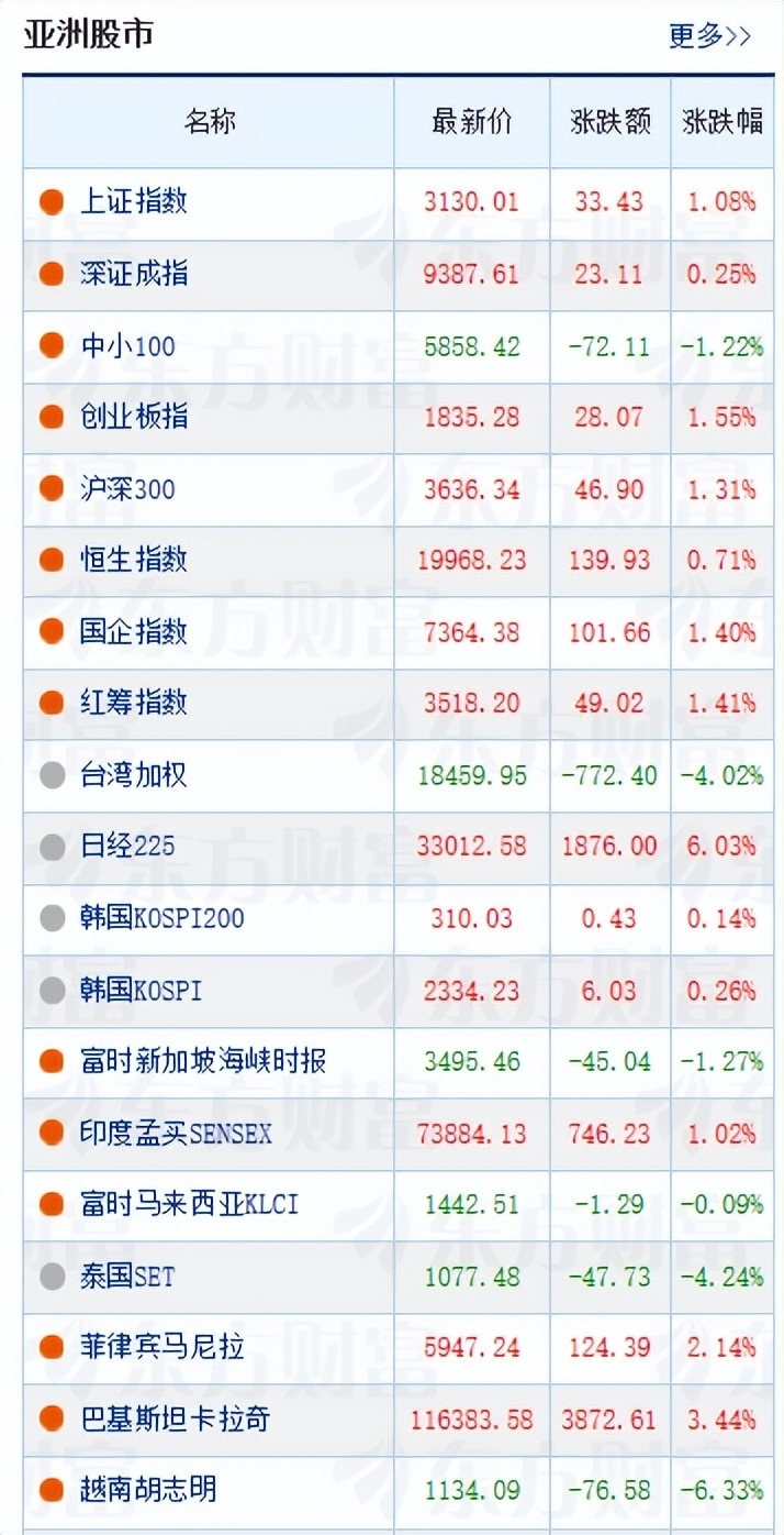 初战告捷！接下来会如何-腾讯新闻