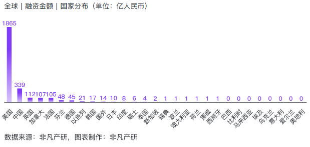 非凡产研：2024年Q3全球AIGC投融资报告 · 原文图片 12