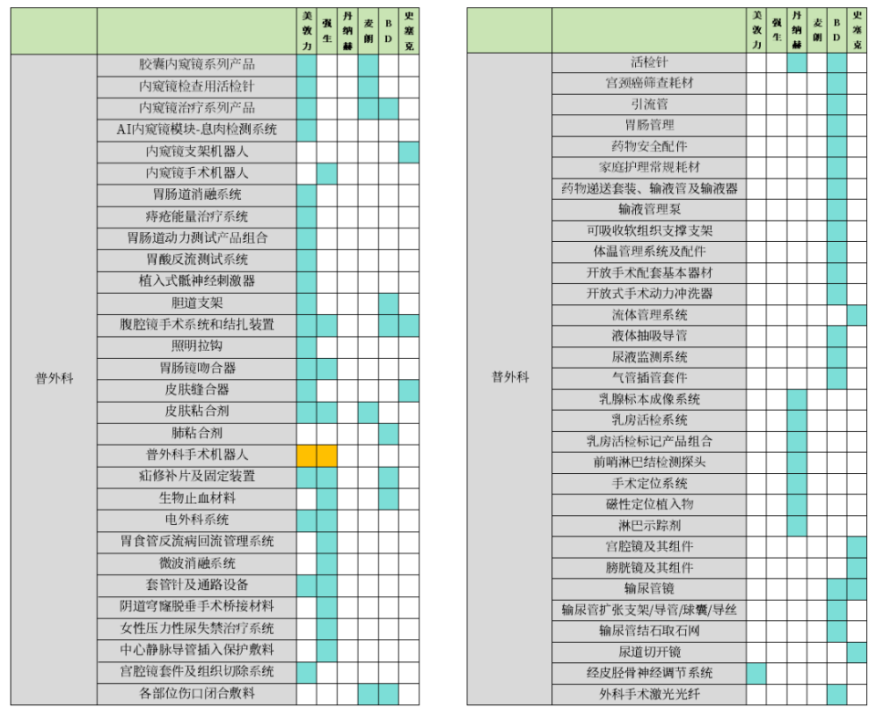 栓塞产品有哪些全球TOP10医疗器械管线布局（附表格）_https://www.jmylbn.com_新闻资讯_第3张