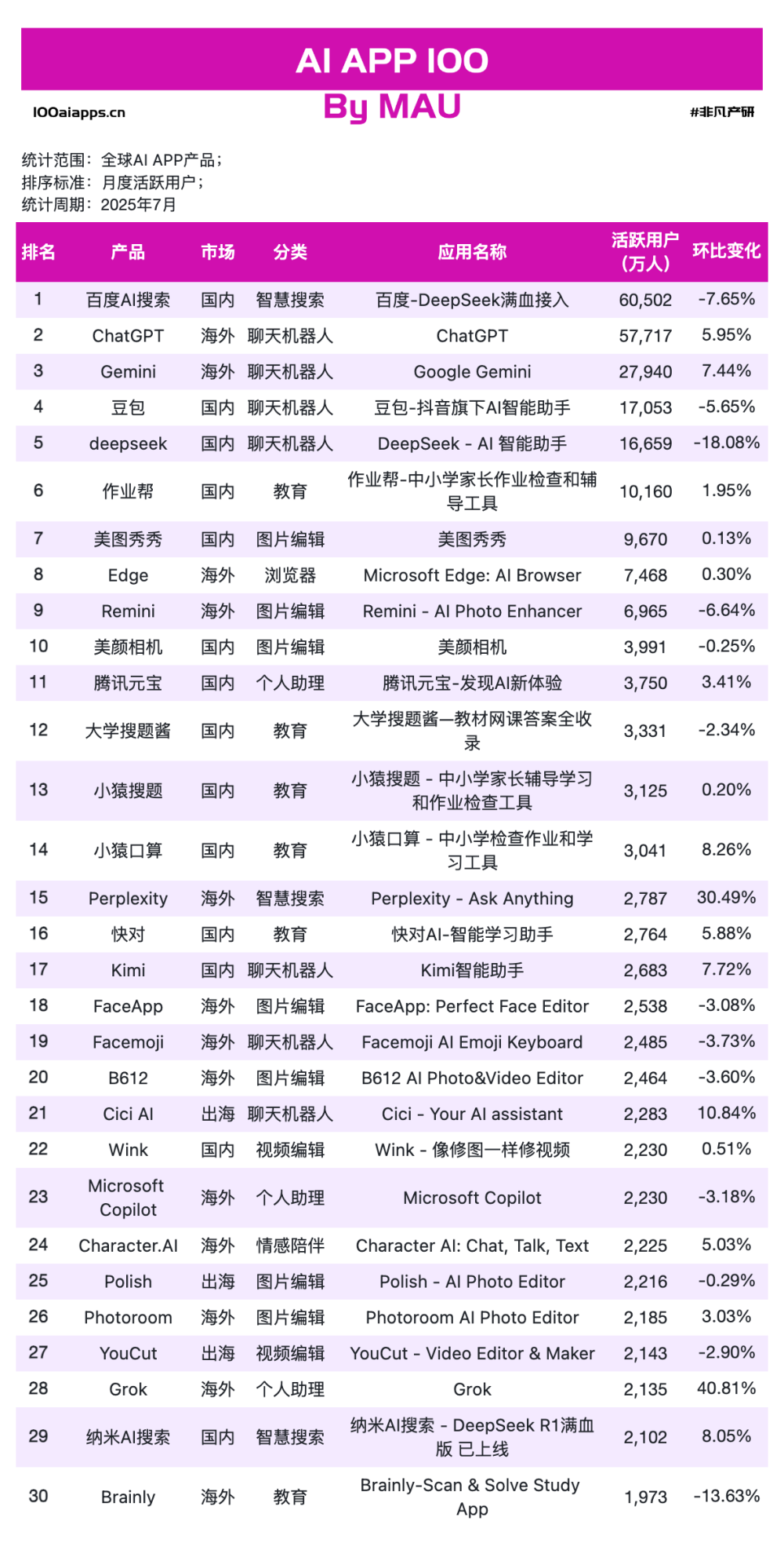 百度AI搜索“超越”ChatGPT，谁在“收钱”，谁在“聚人”？ · 原文图片 10