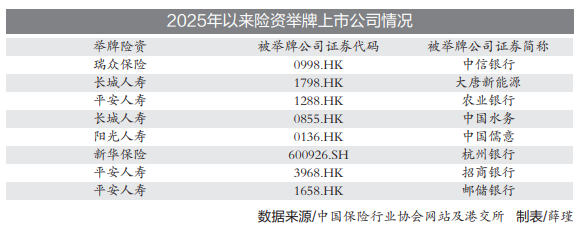 从举牌看险资股票投资热点：高股息仍是“心头好”