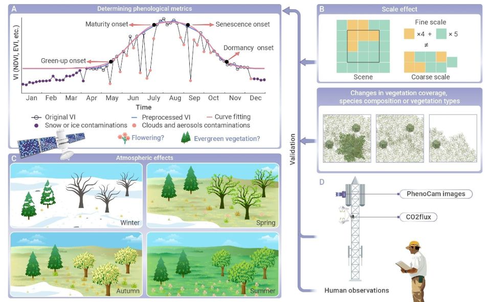 The Innovation Geoscience | Virtual Collection-2023-2025 Summary_腾讯新闻
