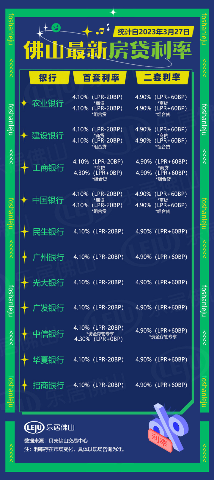 1%.4月20日,中国人民银行公布4月lpr数据,1年期lpr为3