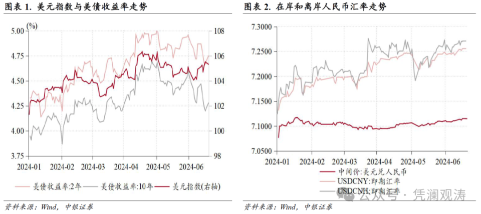 人民币贬值压力缓解，外汇供求关系改善——5月外汇市场分析报告