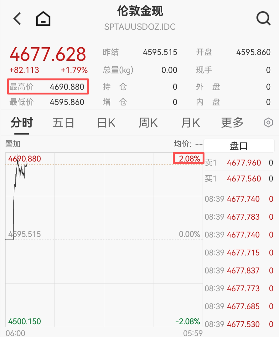 金价，彻底爆了！-腾讯新闻