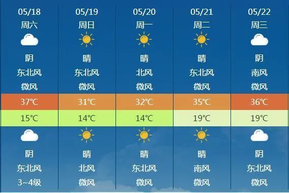 预报乌兰浩特气温曲线图明后天有雨随着节令的变化,我区天气的极端