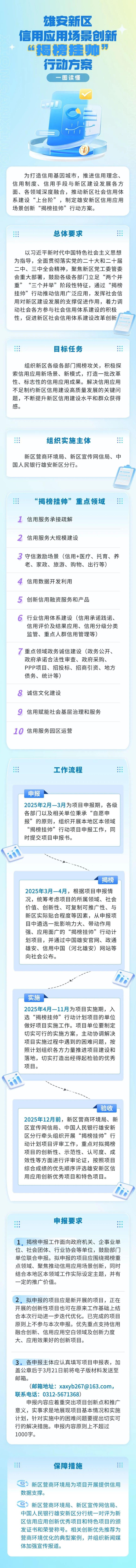 雄安新区启动信用应用场景创新“揭榜挂帅”行动