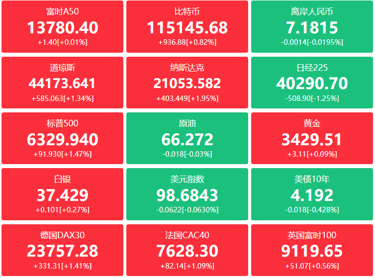 A股头条：同比增71%！7月A股新开196万户；10倍牛股上纬新材突然暴雷，上半年净利减少近33%