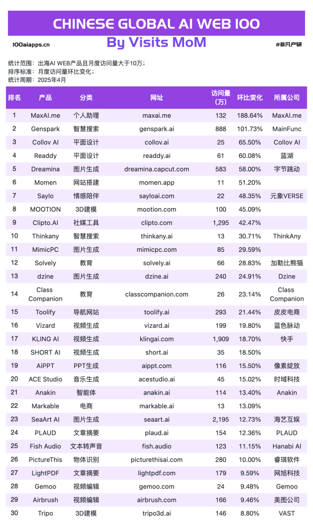 写会议纪要也能进账 1 亿美元，华人 AI 反杀硅谷老牌 SaaS？ · 原文图片 4