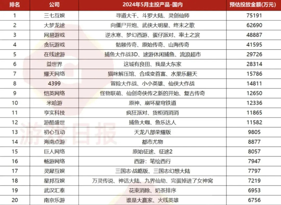 三七互娱大额分红"爽"了谁?