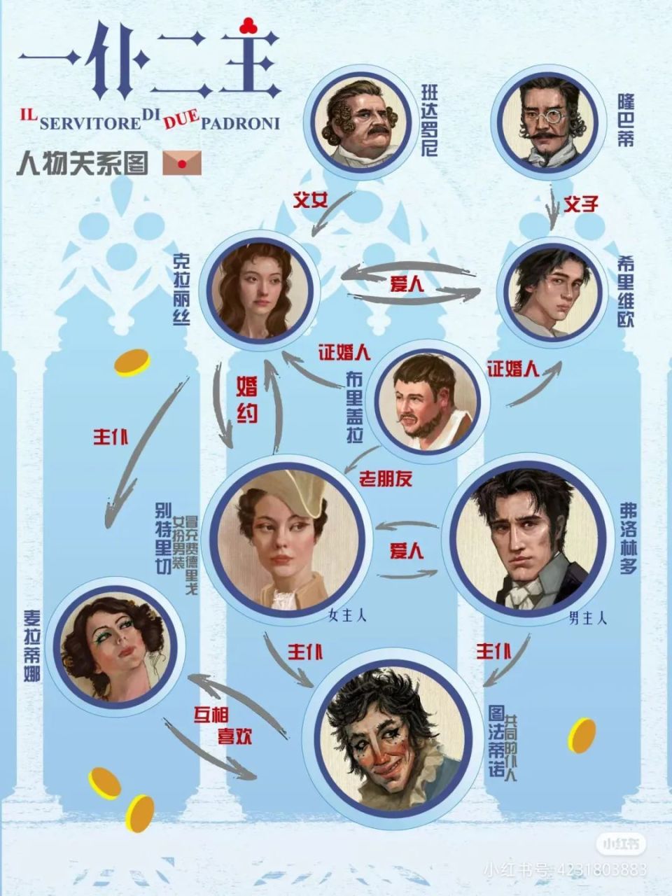 周旋于两个主人之间，探寻喜剧《一仆二主》背后的角色秘密！_腾讯新闻