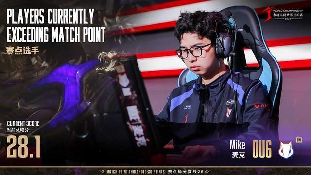既是天选，也是唯一！恭喜OUG.Mike卫冕劫杯单排冠军_腾讯新闻