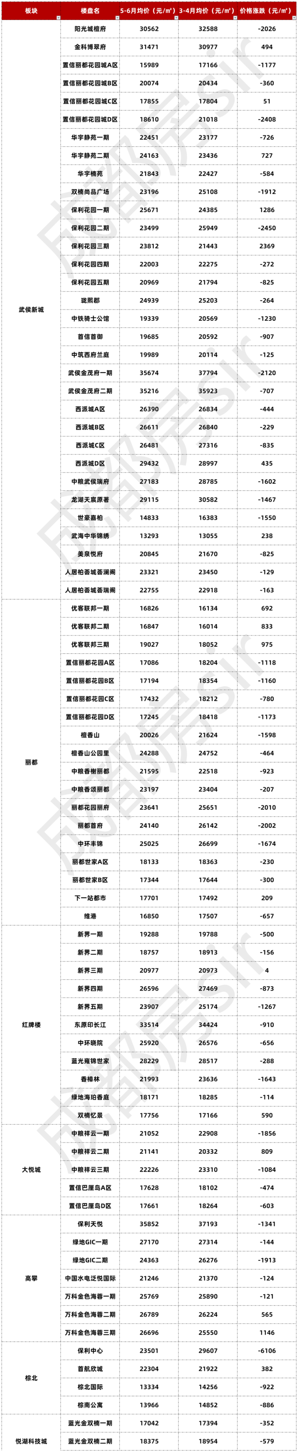 二手房成交量新房(二手房成交量说明什么)