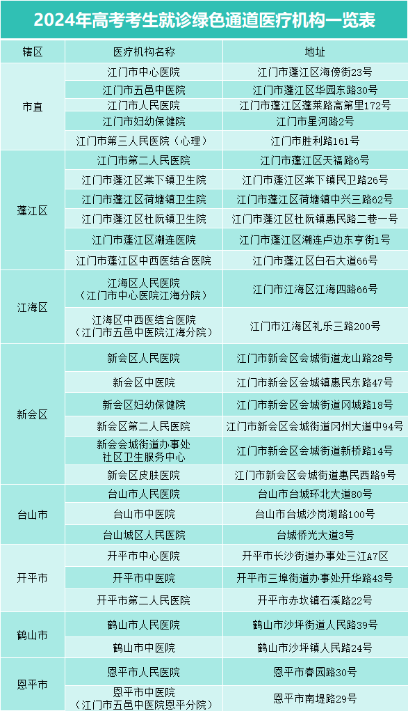 "助考神器"来了!请为江门近3万名高考生扩散这条消息