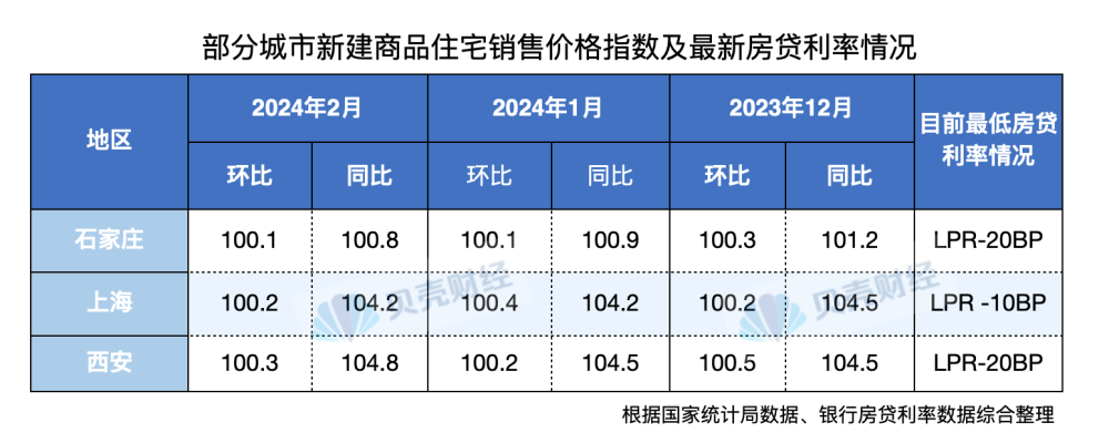 石家庄、惠州房贷利率逆势回调？是真的！其他城市会跟进吗-叭楼楼市分享网