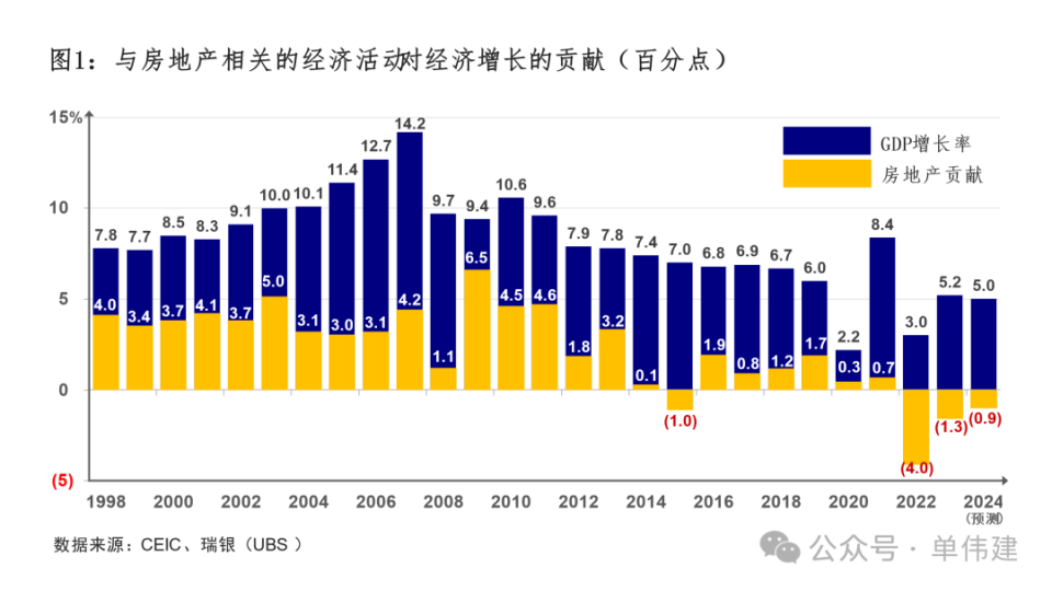 房市可救！_腾讯新闻