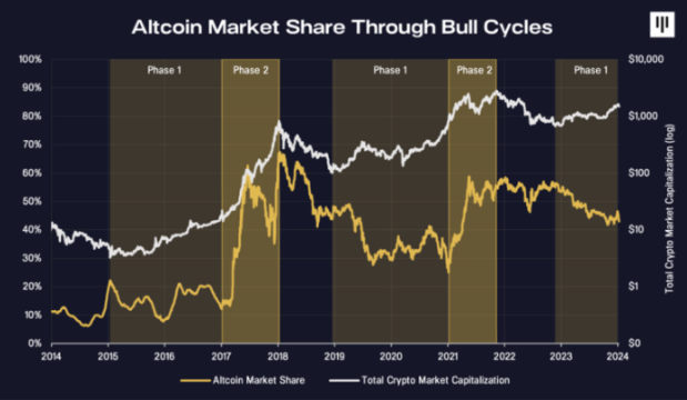 panteracapital2024年比特幣將帶來defisummer20