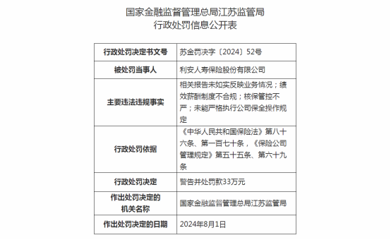 利安人寿连收7张罚单,总公司及南京分公司合计被罚127万元