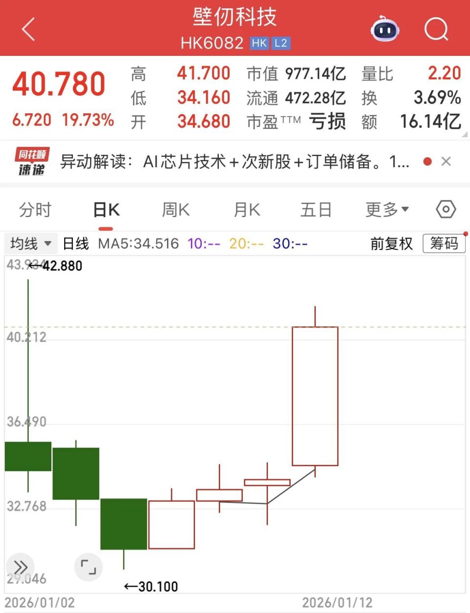 从“工具” 到“股东”：港股AI上市潮背后，游戏大厂的算力突围战-腾讯新闻