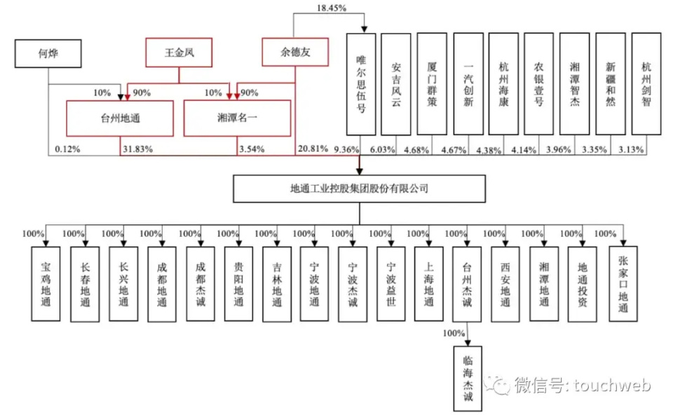 地通控股IPO被終止：年?duì)I收21億 業(yè)績高度依賴吉利