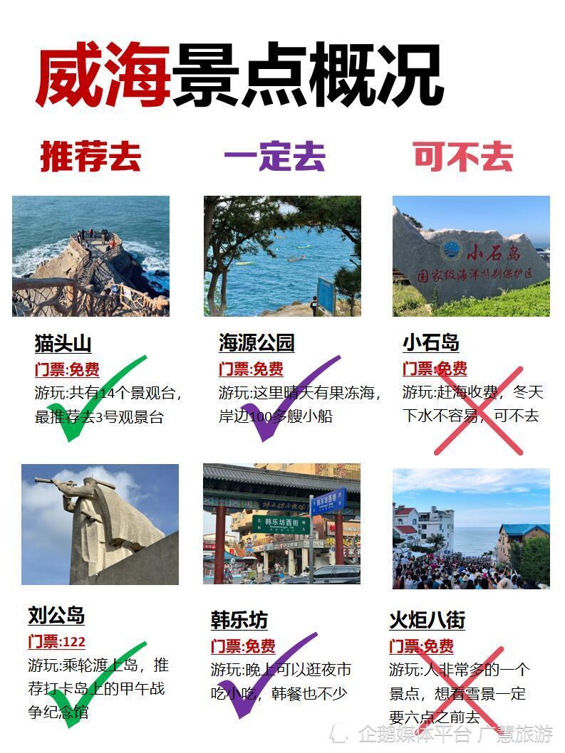 淡季去威海旅行，海边行程规划_腾讯新闻