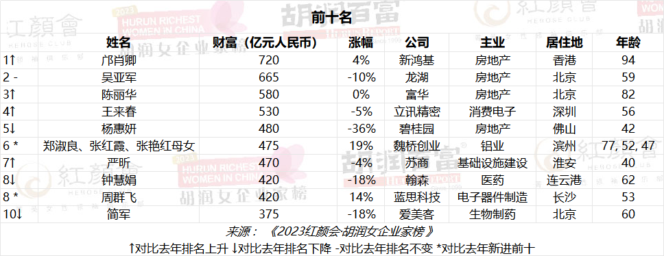 女星收入排行榜_图福布斯收入最高女演员榜:黑寡妇斯嘉丽染指第1位_1_中转站_...