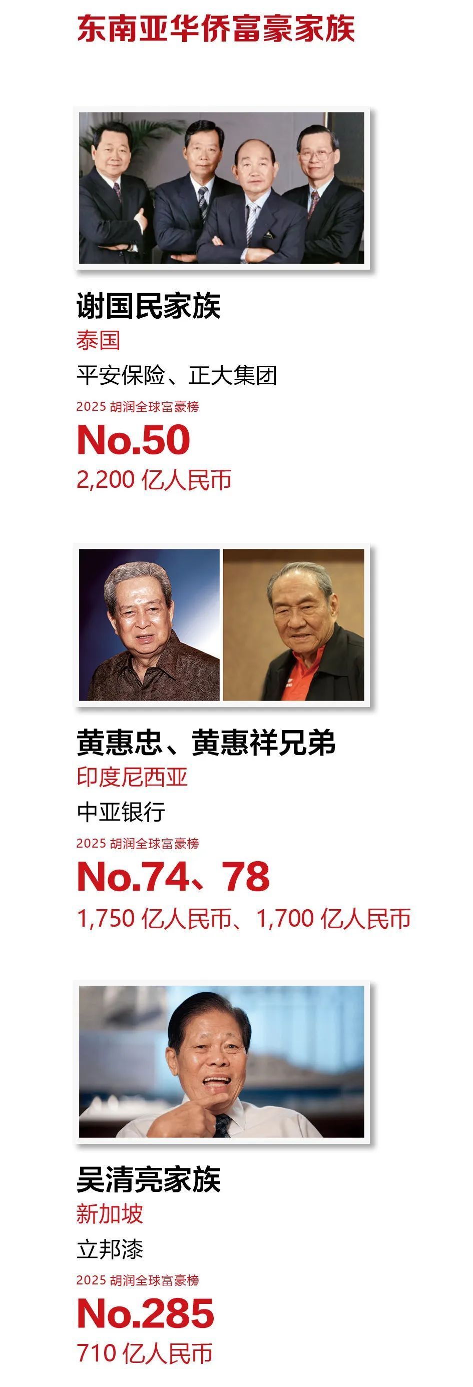 东南亚沦为“对等关税”重灾区，2025东南亚富豪榜或将面临洗牌-腾讯新闻