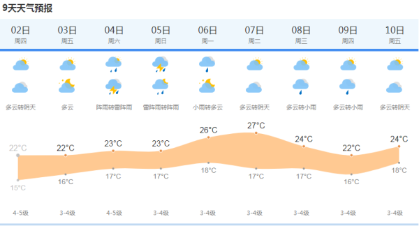 上海天气网图东北风吹来海上的水汽,今天白天会给上海东部地区带来