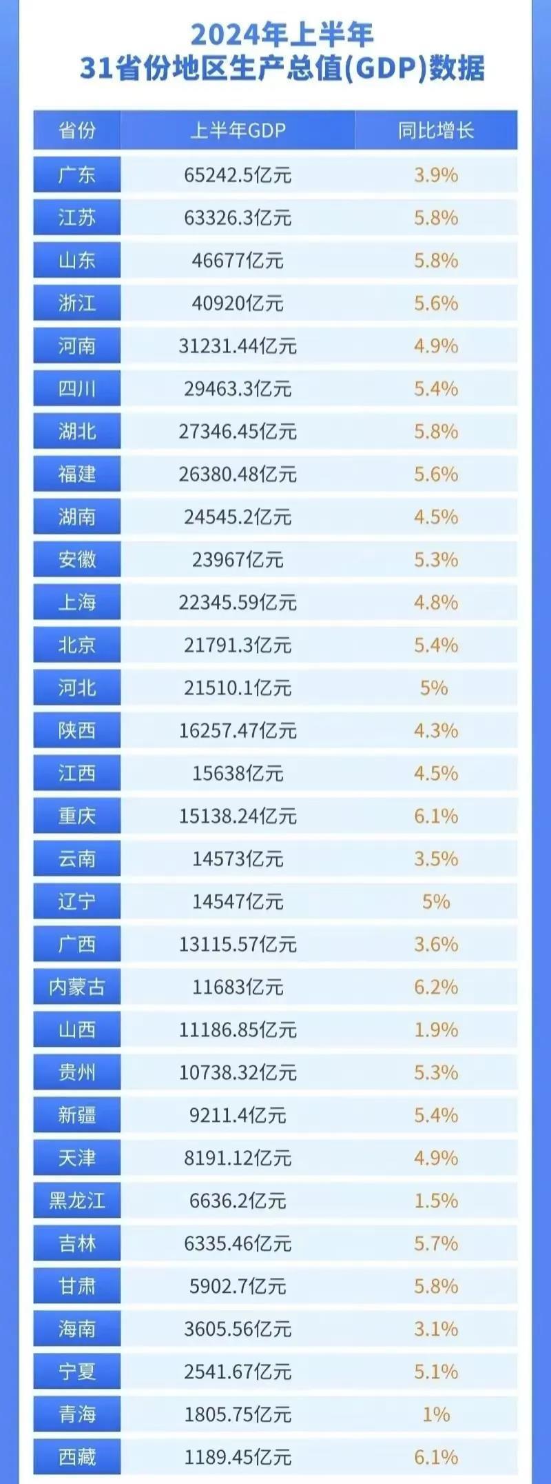 2021年一季度GDP图片