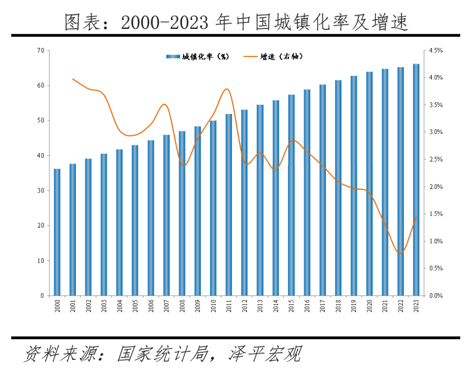 經(jīng)濟(jì)學(xué)家任澤平：未來(lái)中國(guó)住房需求整體呈緩慢下降趨勢(shì)