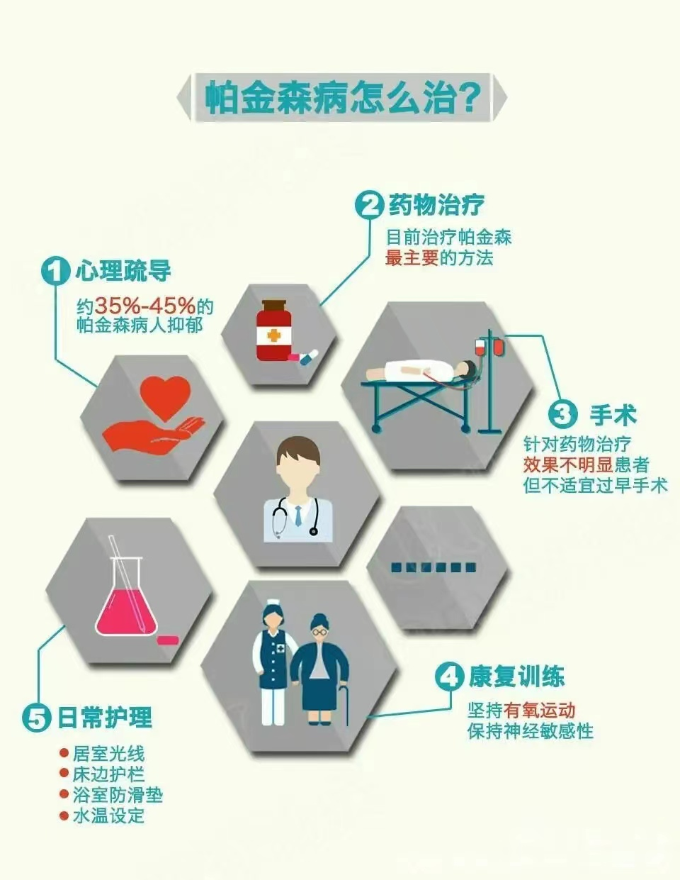 科学了解帕金森,让您的亲人不再害"帕"