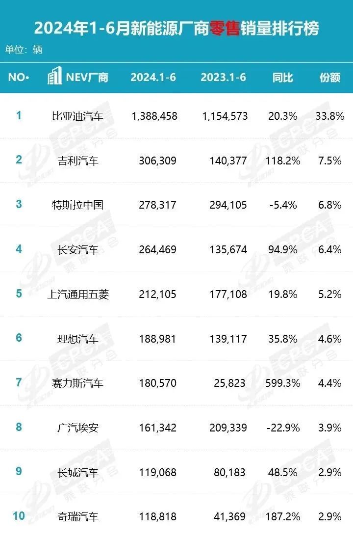 面对价格战，马斯克也无能为力了