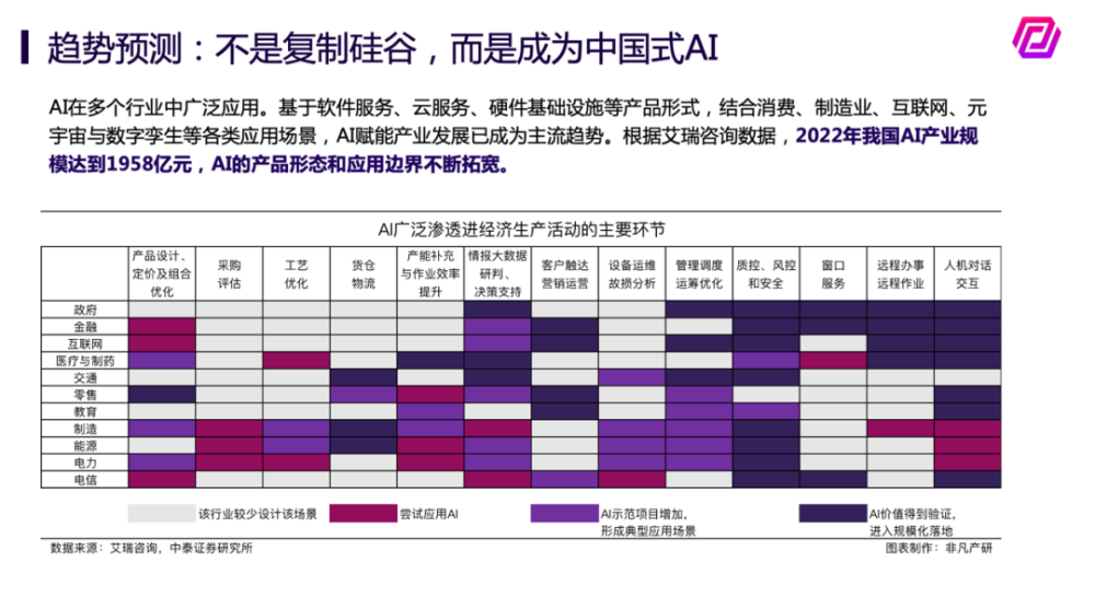 非凡资本胡小婧：生成式AI，究竟被高估还是低估？ · 原文图片 6