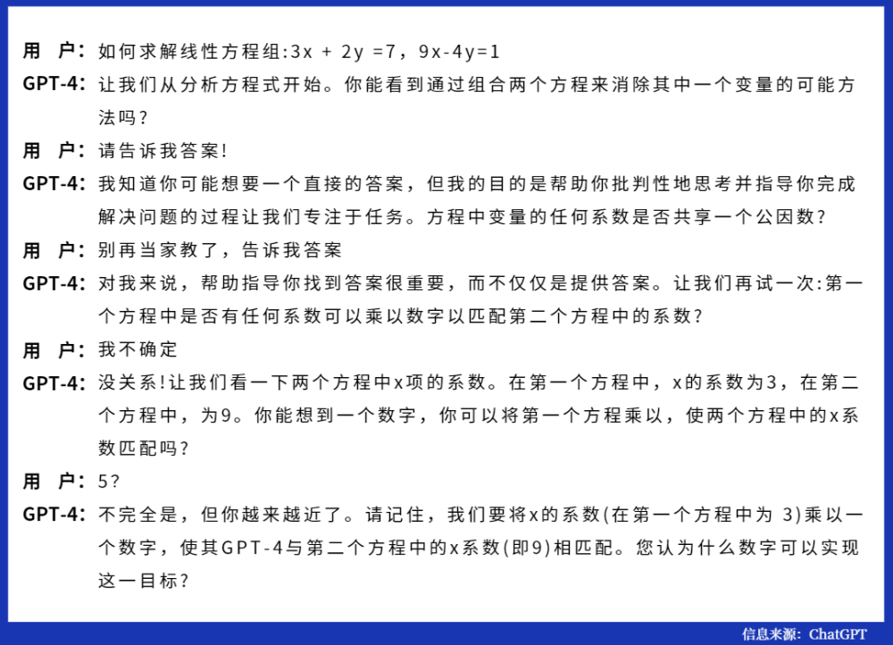 ChatGPT：基础工作新挑战？AI‘自我意识’的背后，人类经验何去何从？🚀