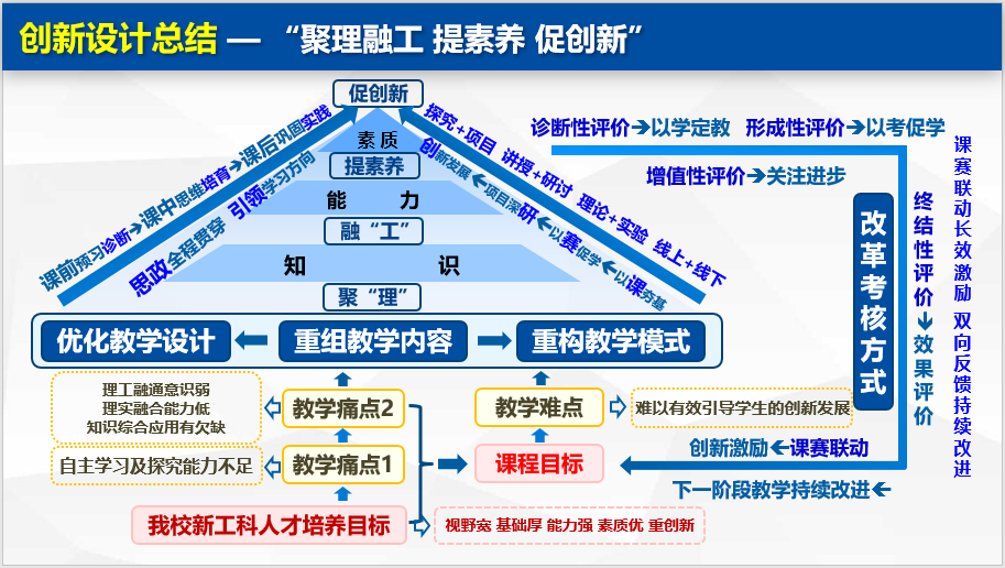 电子教案下载_教案下载网站有哪些_免费下载教案