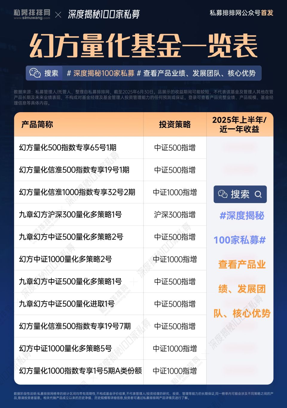 深度揭秘幻方量化！DeepSeek创始人梁文锋实控的两家百亿私募如何-腾讯新闻