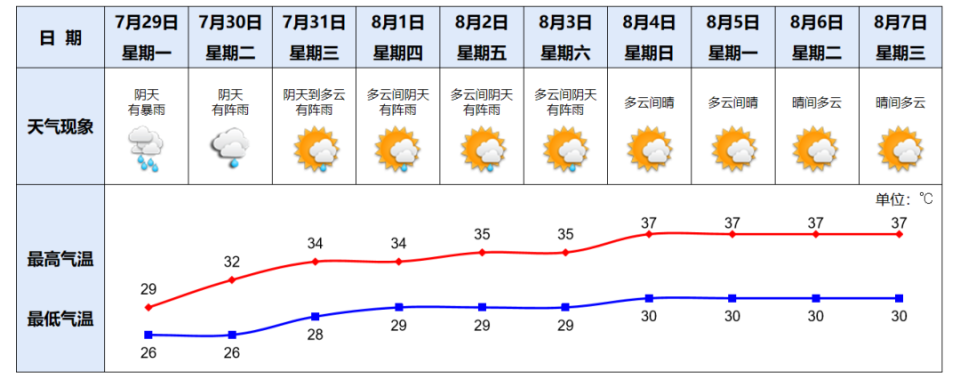 今起，途经荔湾这里请绕行；309A等公交线路临时停运或调整｜早安，荔湾_腾讯新闻