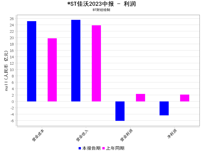 2023年的挑战与机遇