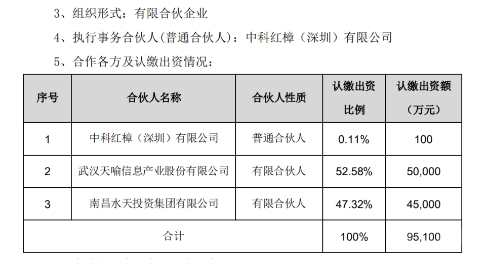 天喻信息因實控人私蓋公章捲入訴訟 ,