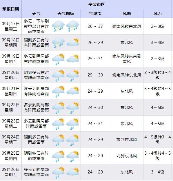 确认了！今晚抵达宁波，迎来骤降！台风也有新消息！_腾讯新闻
