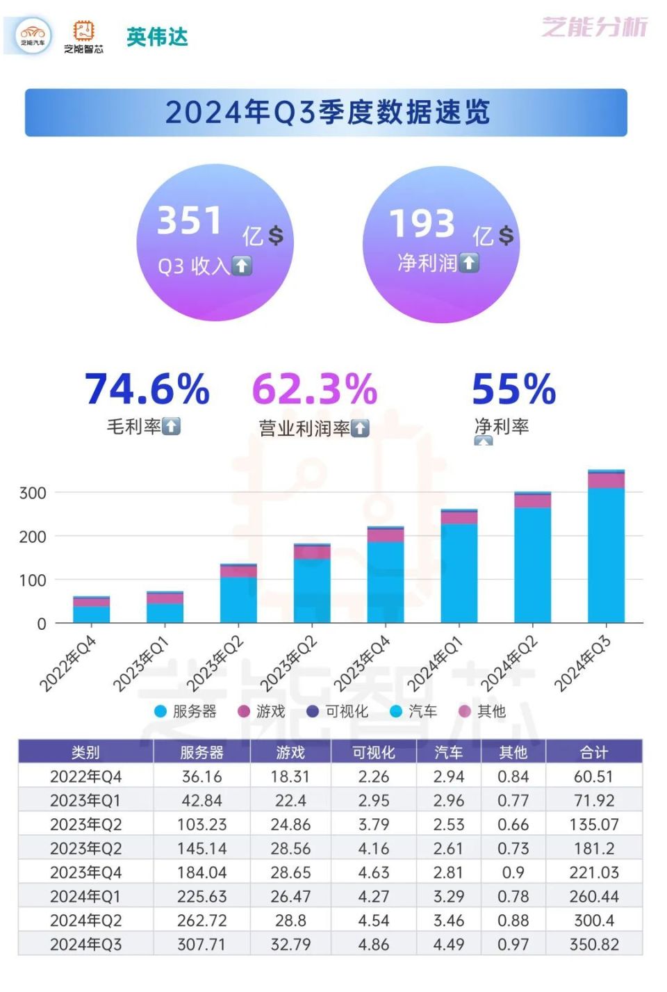 英伟达Q3财报：AI浪潮下的霸主-腾讯新闻